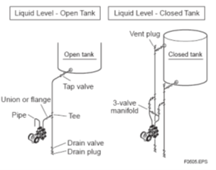 Installation med impulsrør - åben og lukket tank