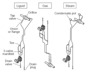 Installation med impulsrør - væske, gas og damp