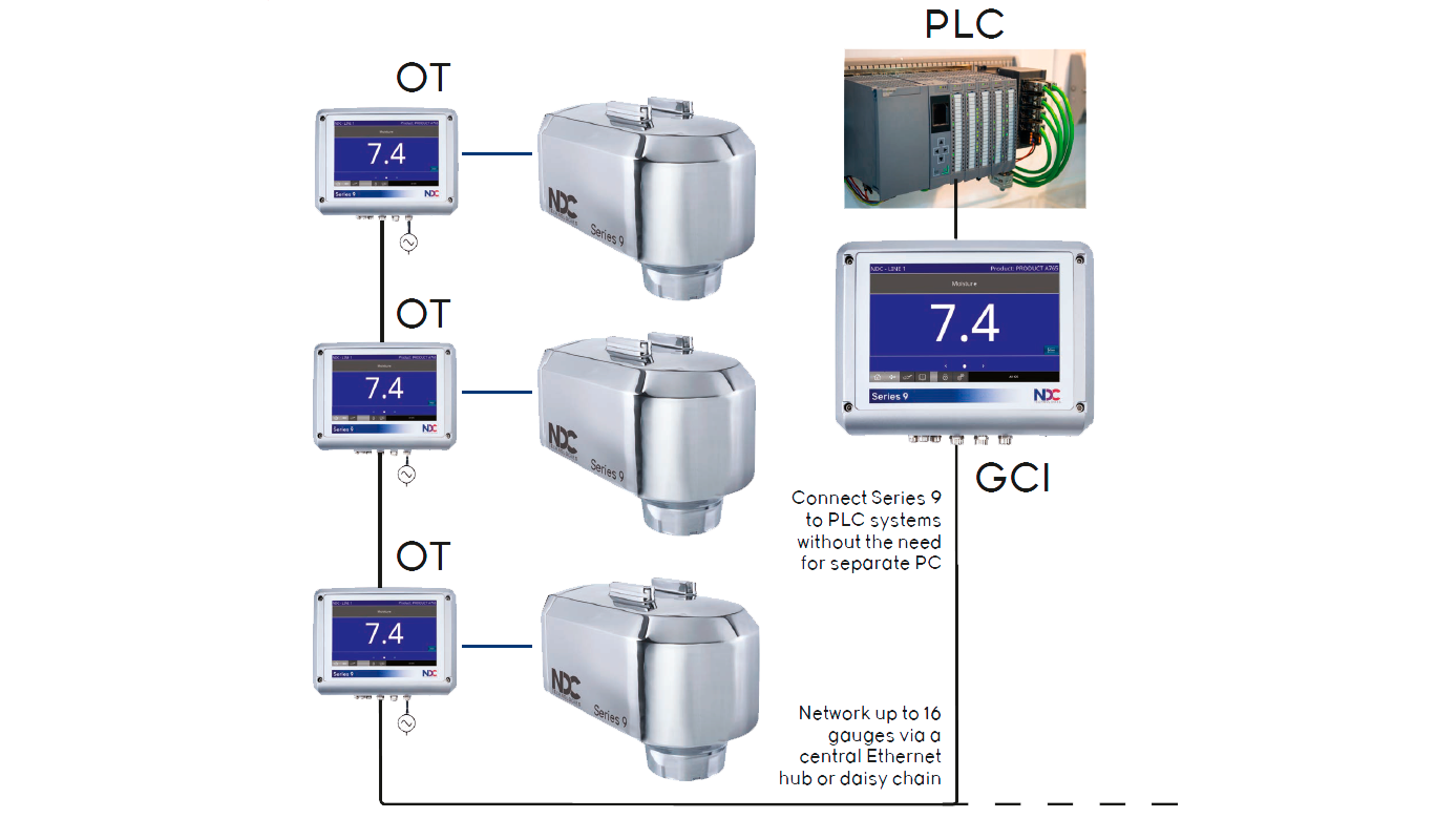 NDC Serie 9 - installations muligheder