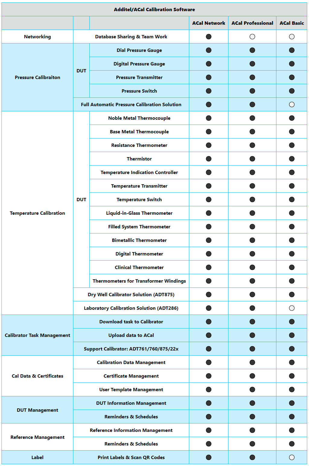 Additel ACal software specifikationer