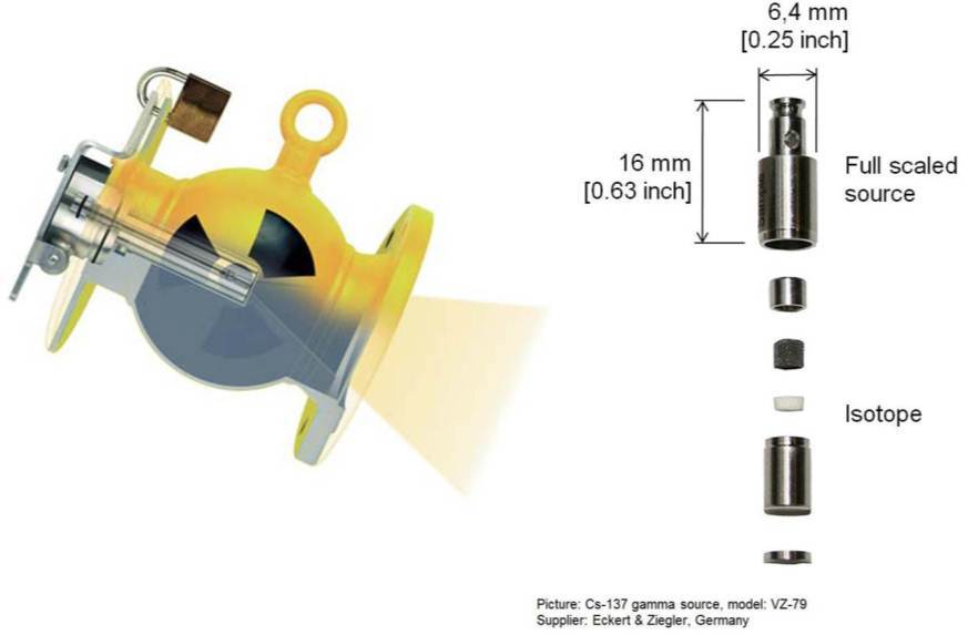 Opbygningen af VEGASOURCE og den radioaktive kerne