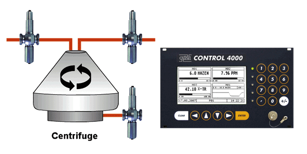 tegnet centrifuge og Optek Control 4000 transmitter